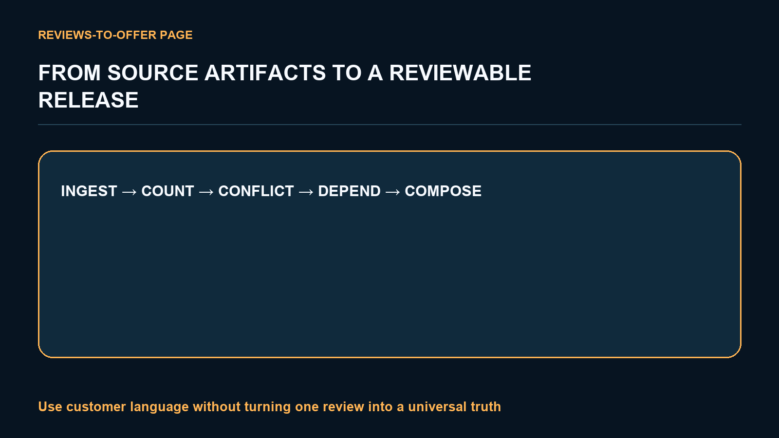 Reviews-to-Offer Page screenshot 2