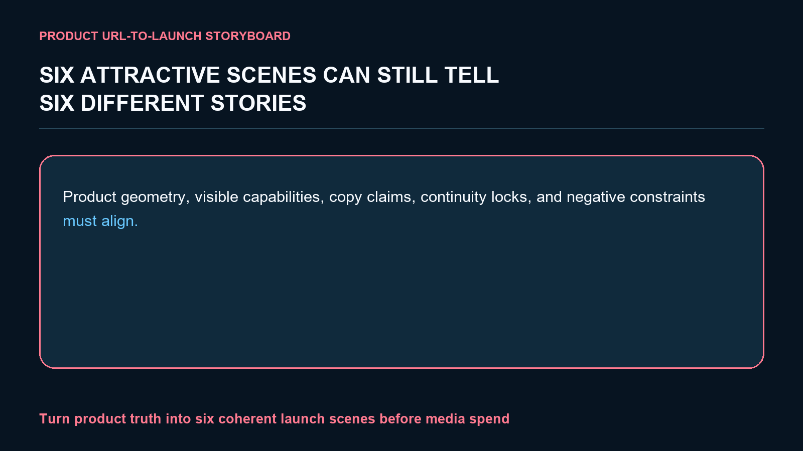 Product URL-to-Launch Storyboard screenshot 1