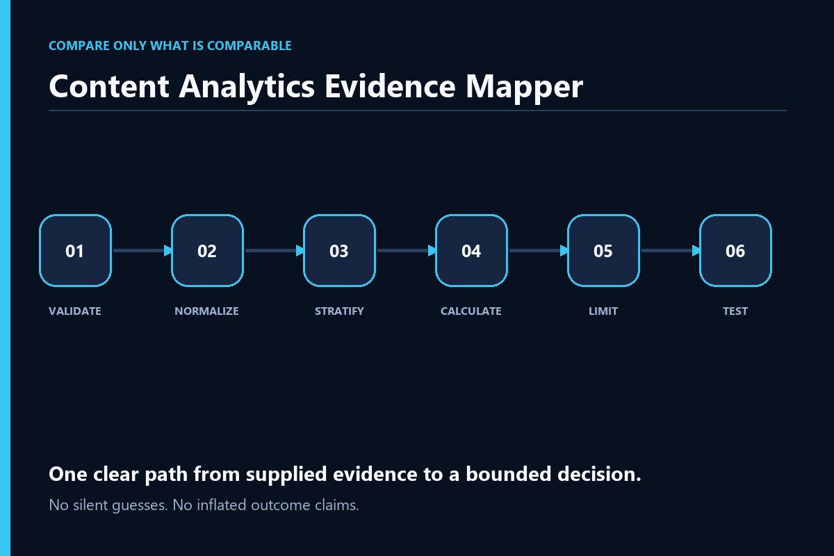 Content Analytics Evidence Mapper preview