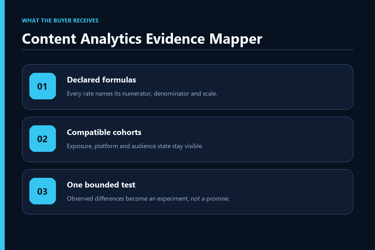 Content Analytics Evidence Mapper screenshot 2