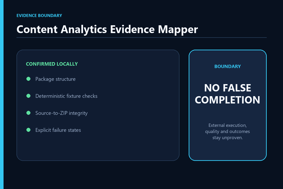 Content Analytics Evidence Mapper screenshot 3