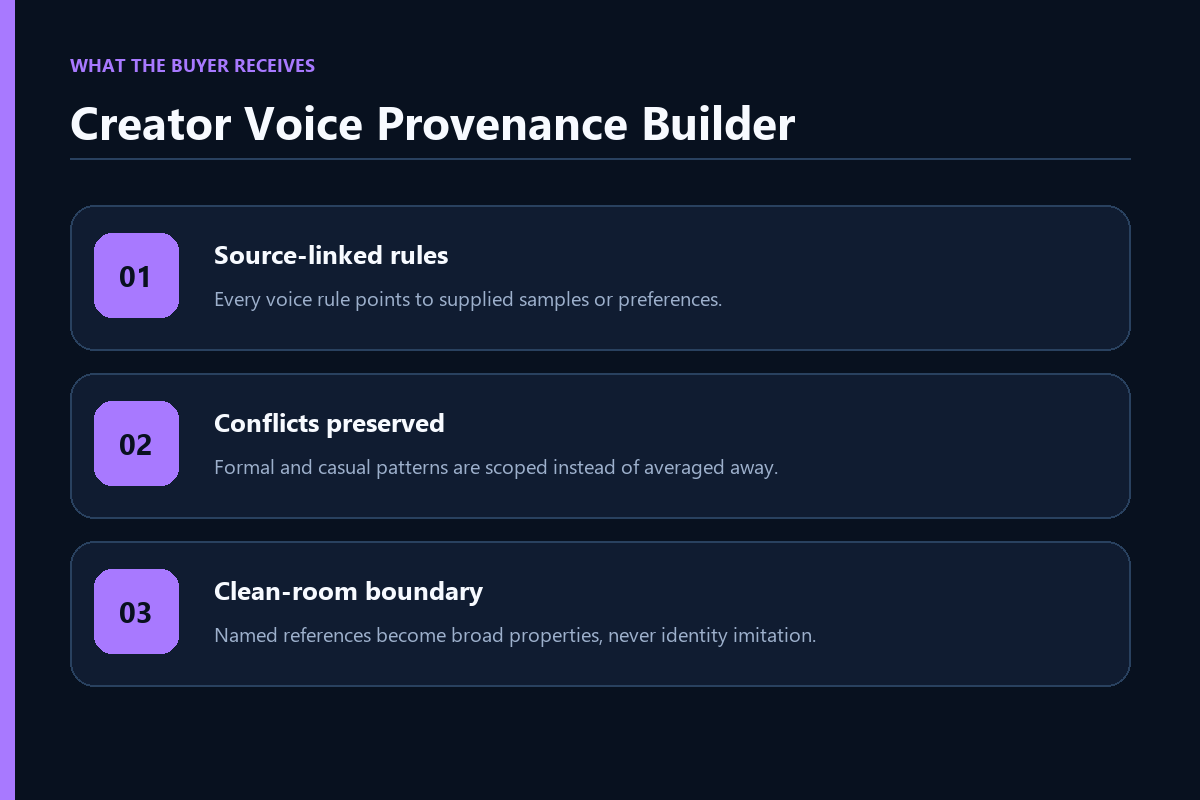 Creator Voice Provenance Builder screenshot 2