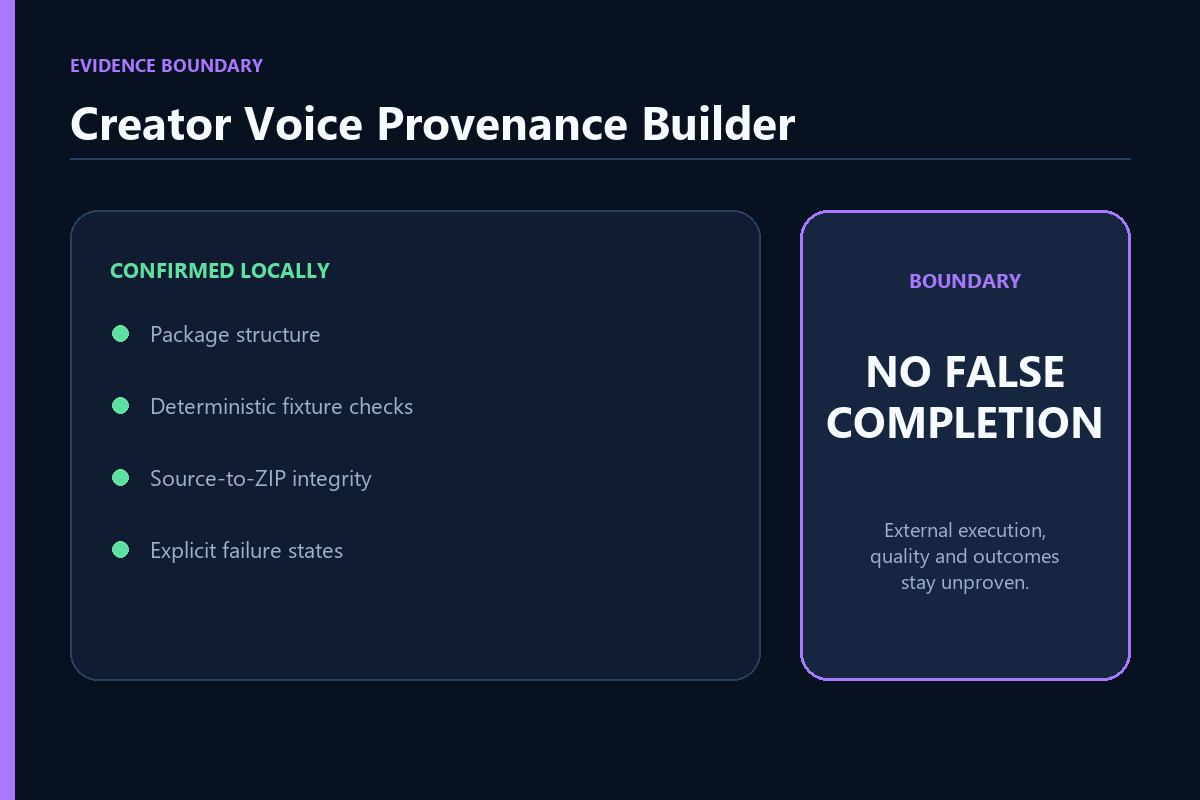 Creator Voice Provenance Builder screenshot 3