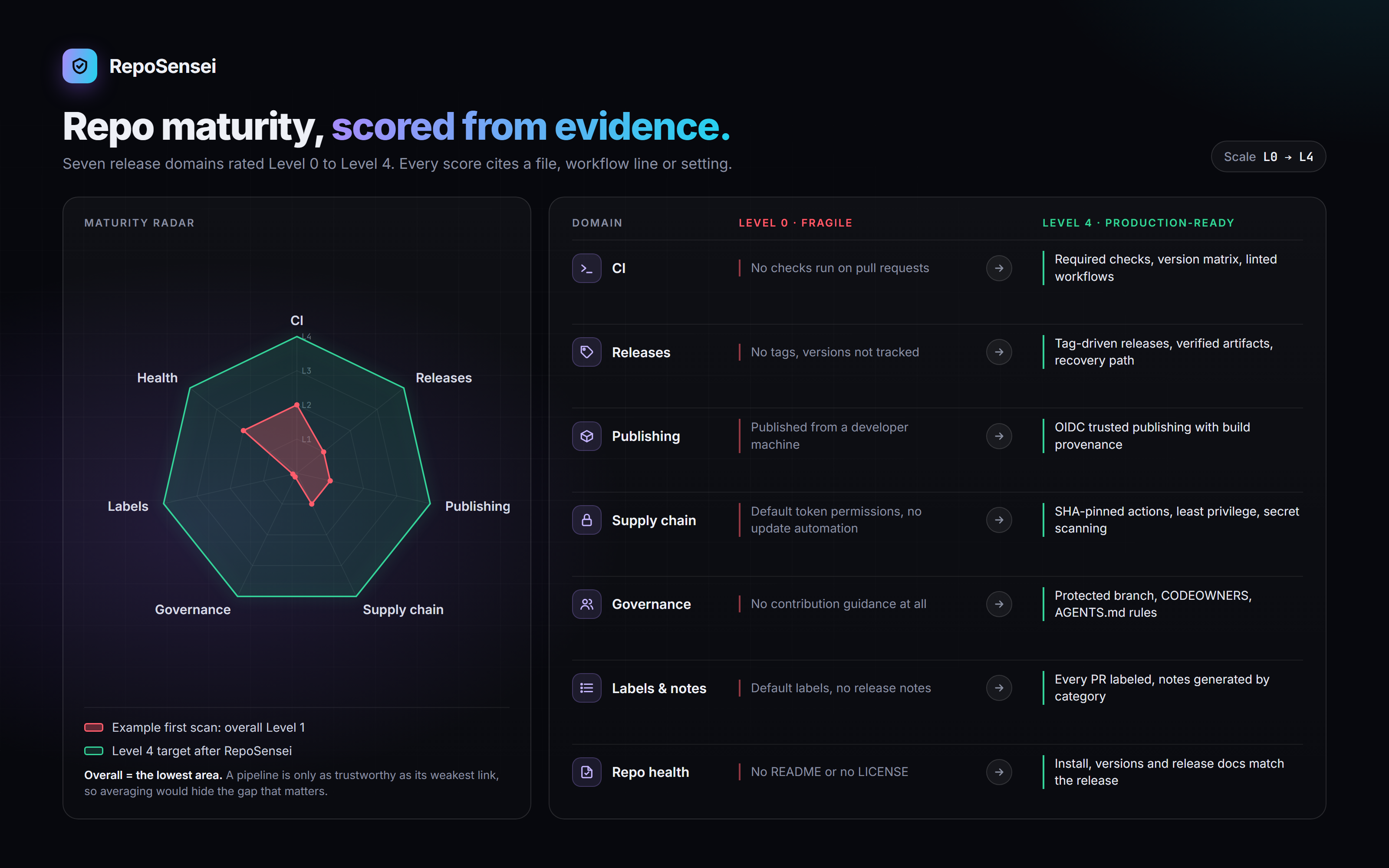 RepoSensei screenshot 3