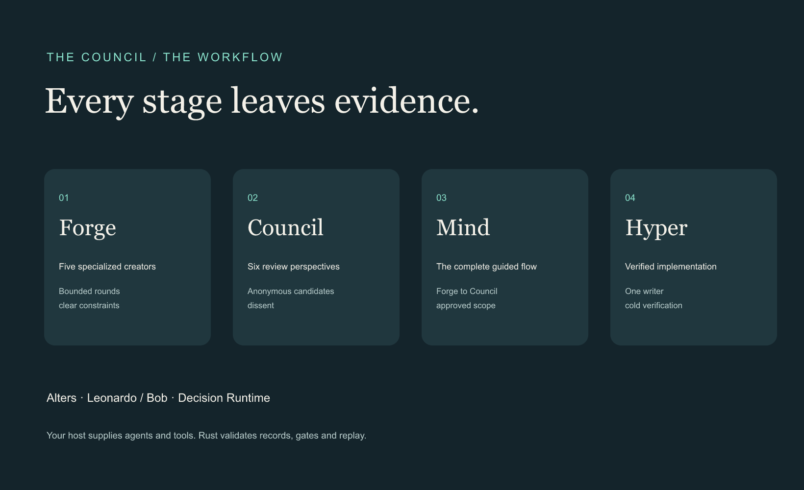 The Agents Council screenshot 3