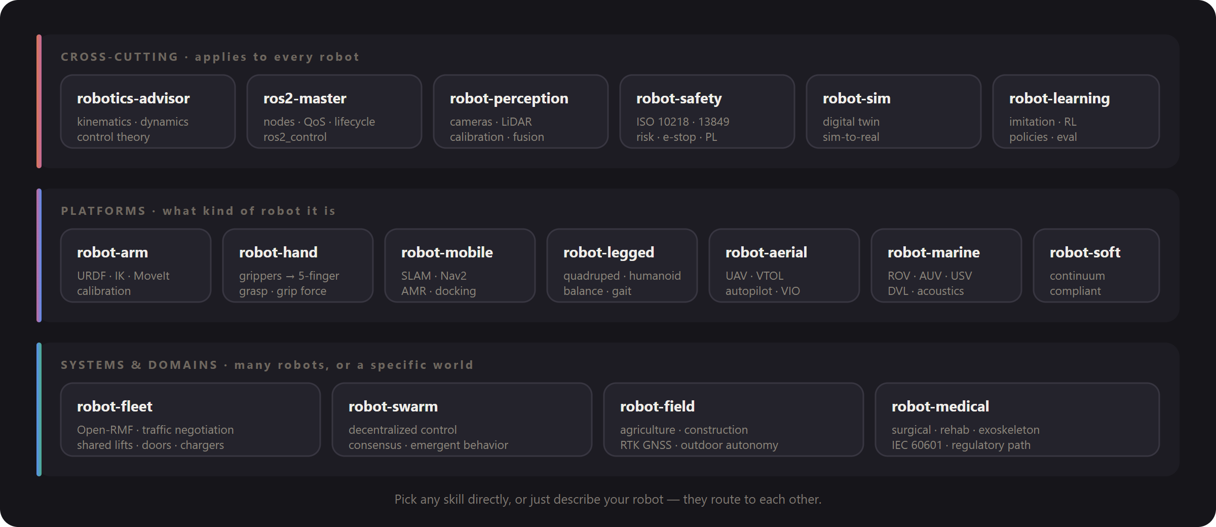 Robotics Skills: 18 Fundamentals-First Advisors preview