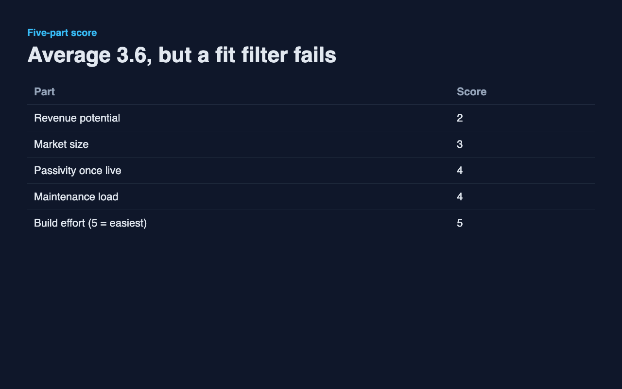Idea Validation Gate screenshot 1