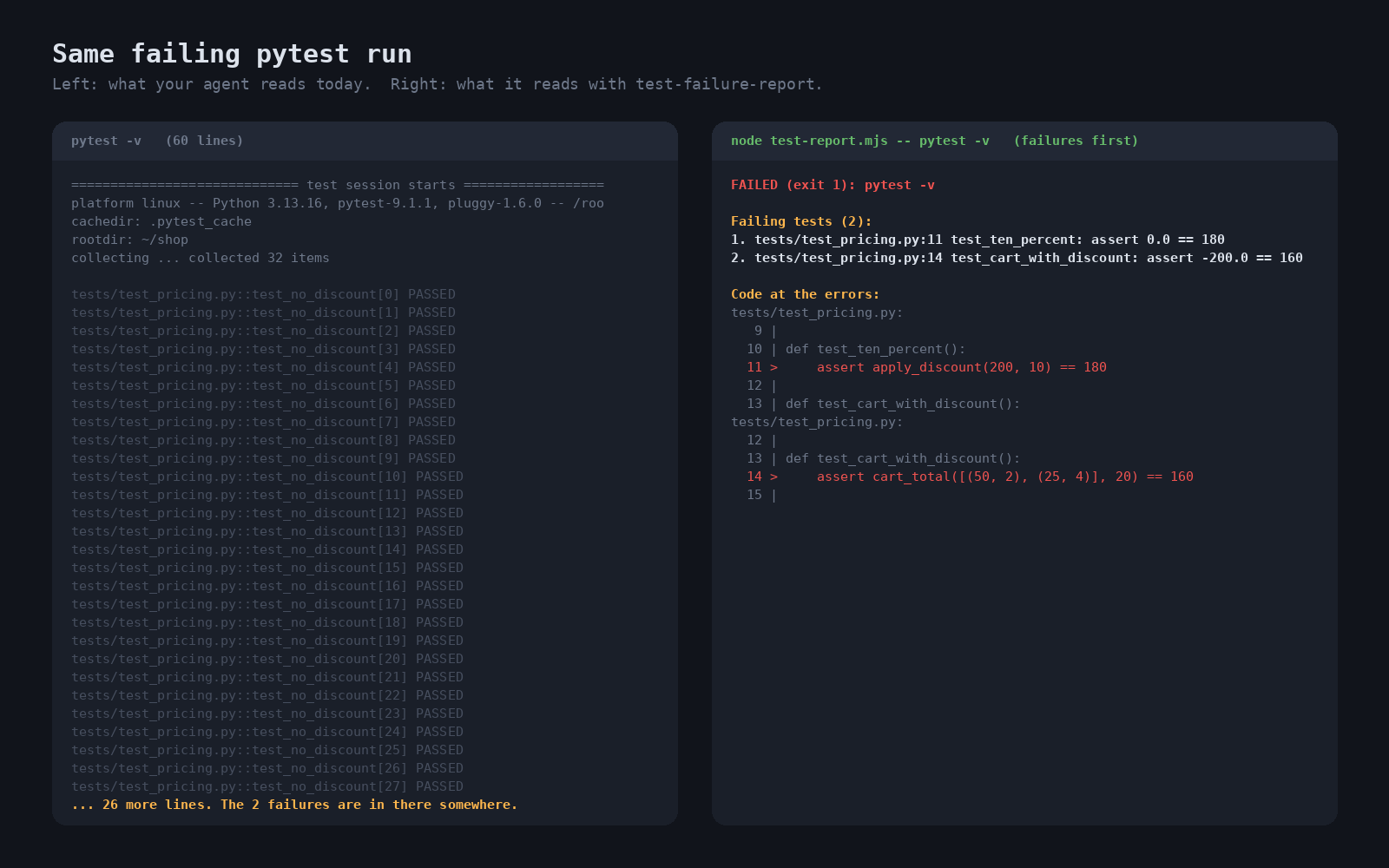 Test Failure Report: failing test, file:line and code in 20 preview