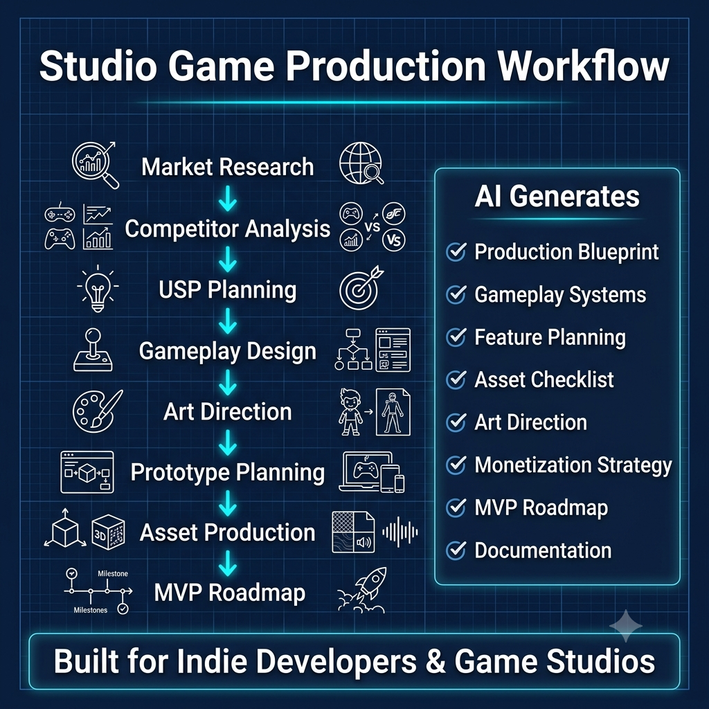 Game Design Blueprint Architect screenshot 3