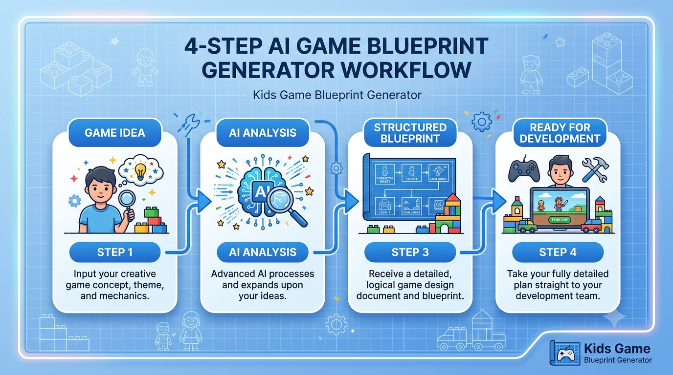 Kids Game Blueprint Generator screenshot 5