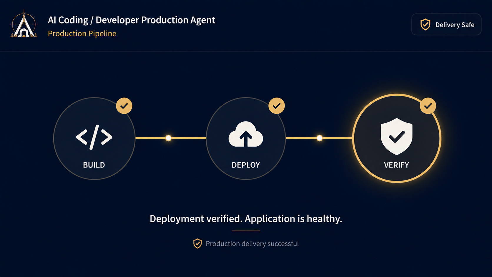 AI Coding / Developer Production Agent screenshot 4