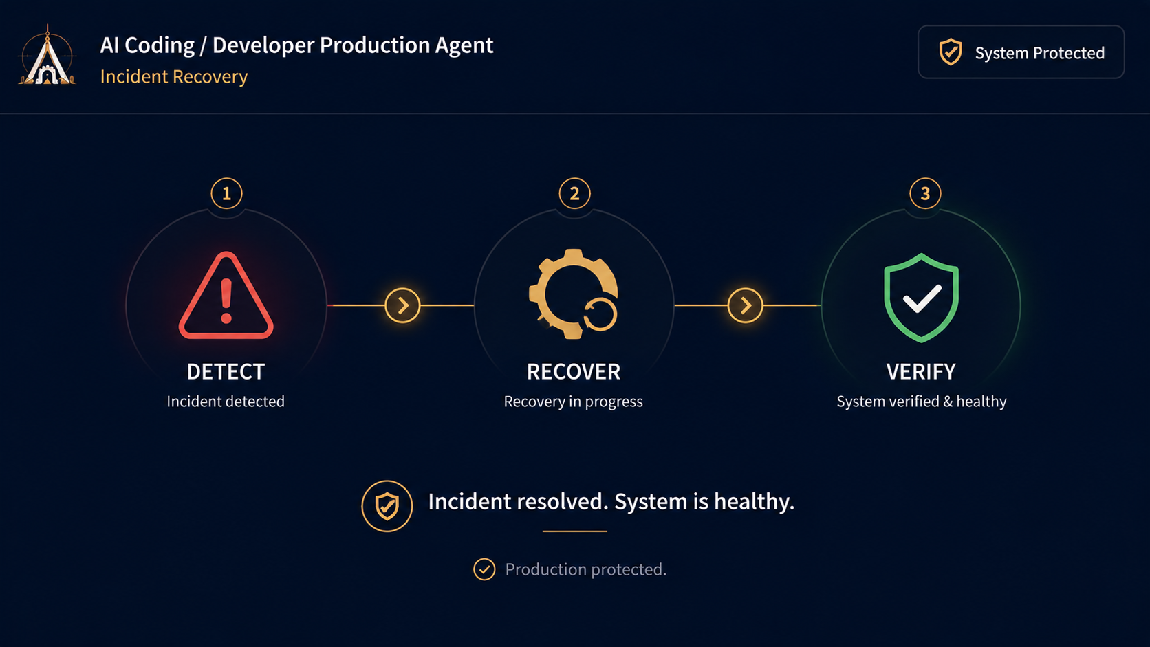 AI Coding / Developer Production Agent screenshot 5