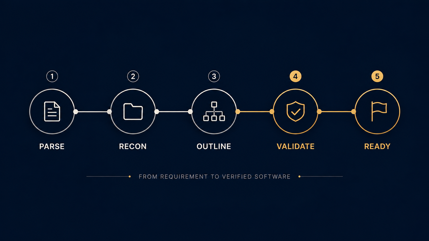AI Software Engineering / Coding Production Agent preview