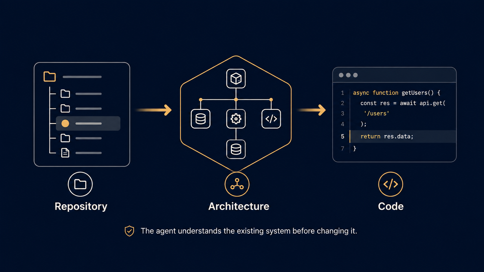 AI Software Engineering / Coding Production Agent screenshot 2