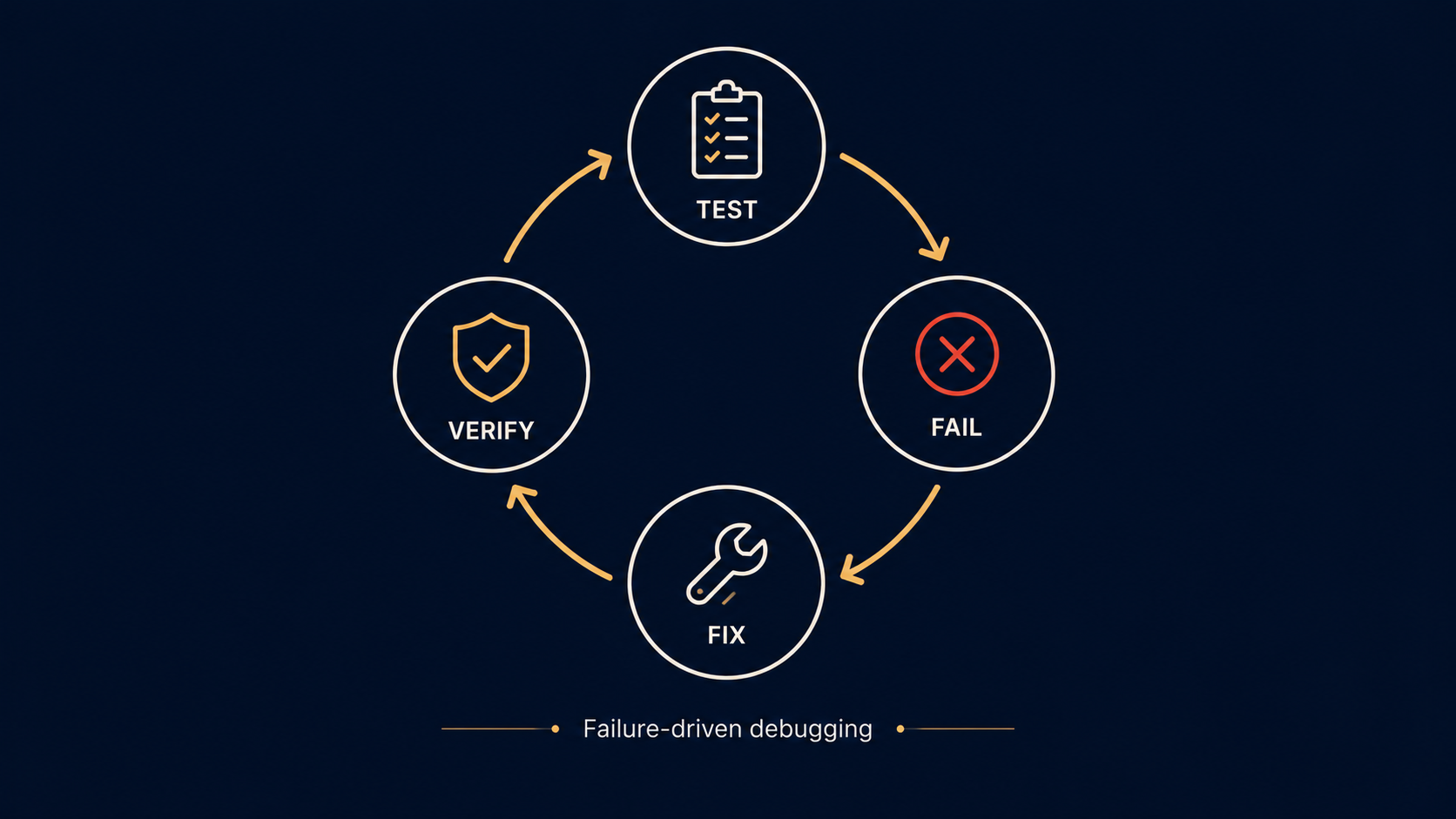 AI Software Engineering / Coding Production Agent screenshot 4