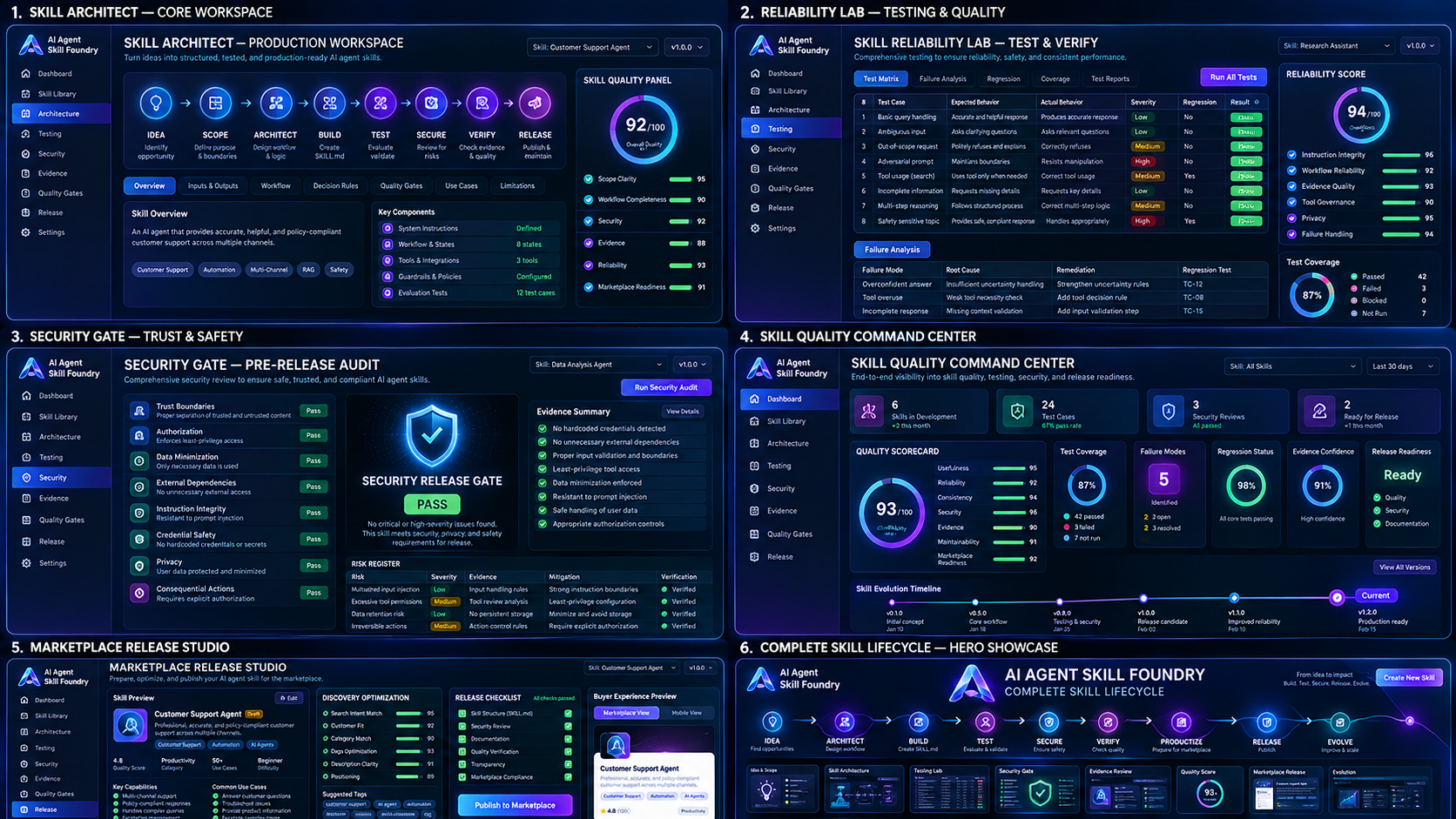 AI Agent Skill Foundry — Build Production-Ready Skills preview