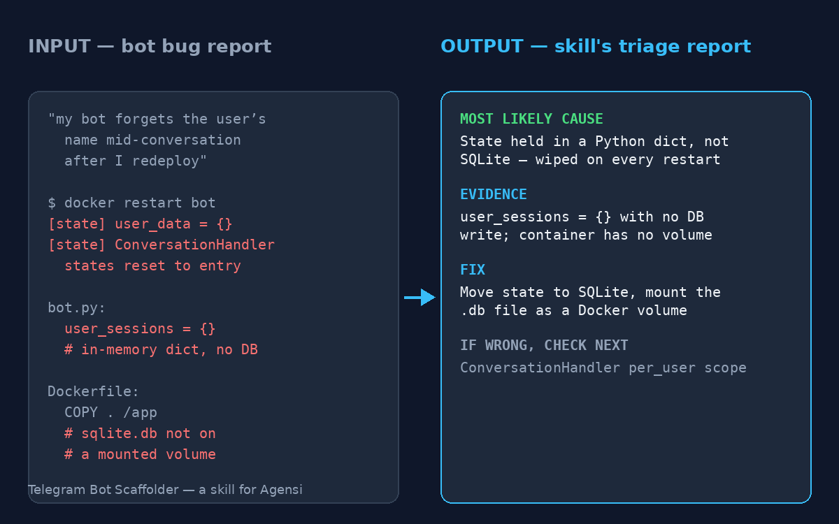 Telegram Bot Scaffolder preview