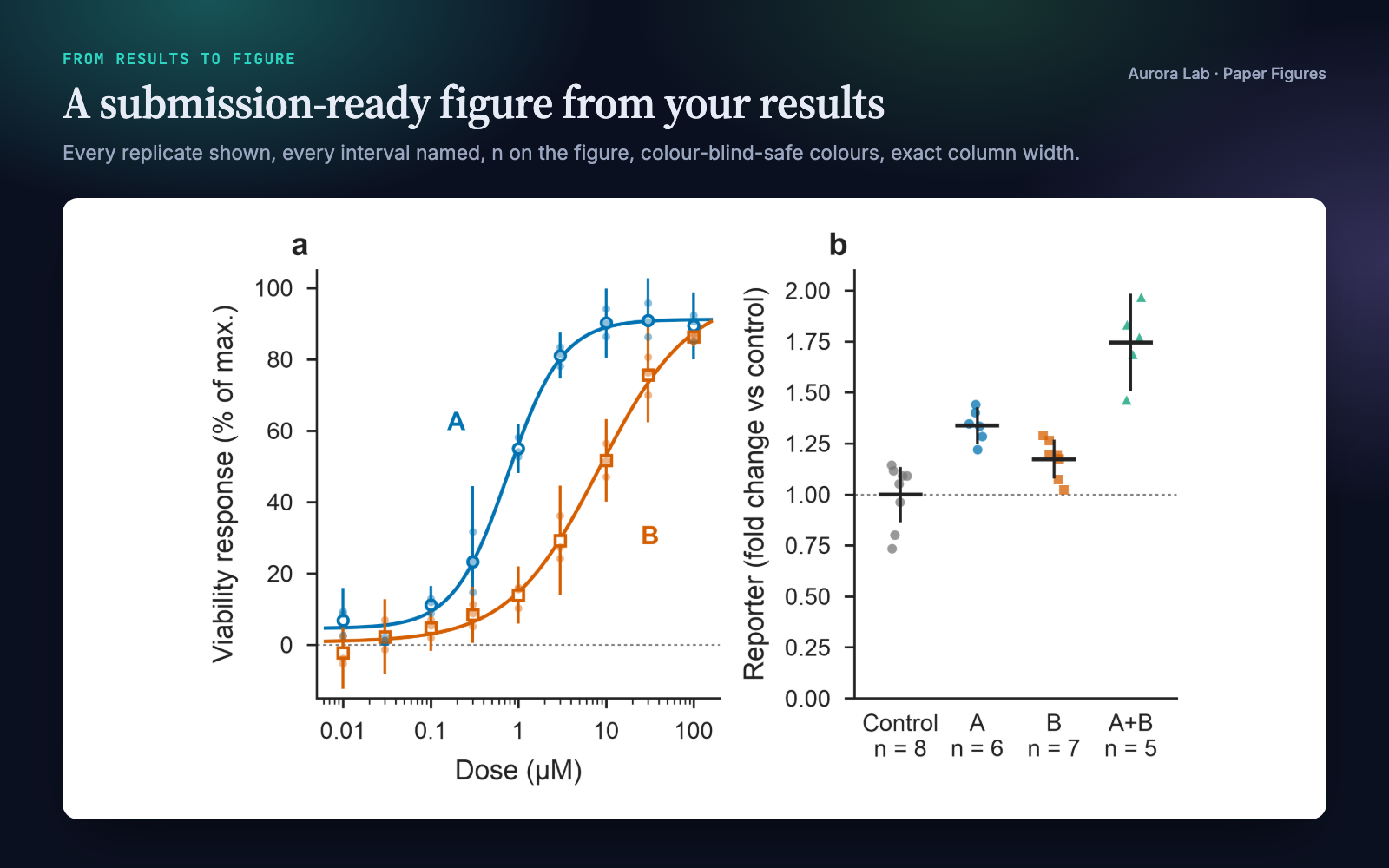 Paper Figures: Publication-Ready Figures preview