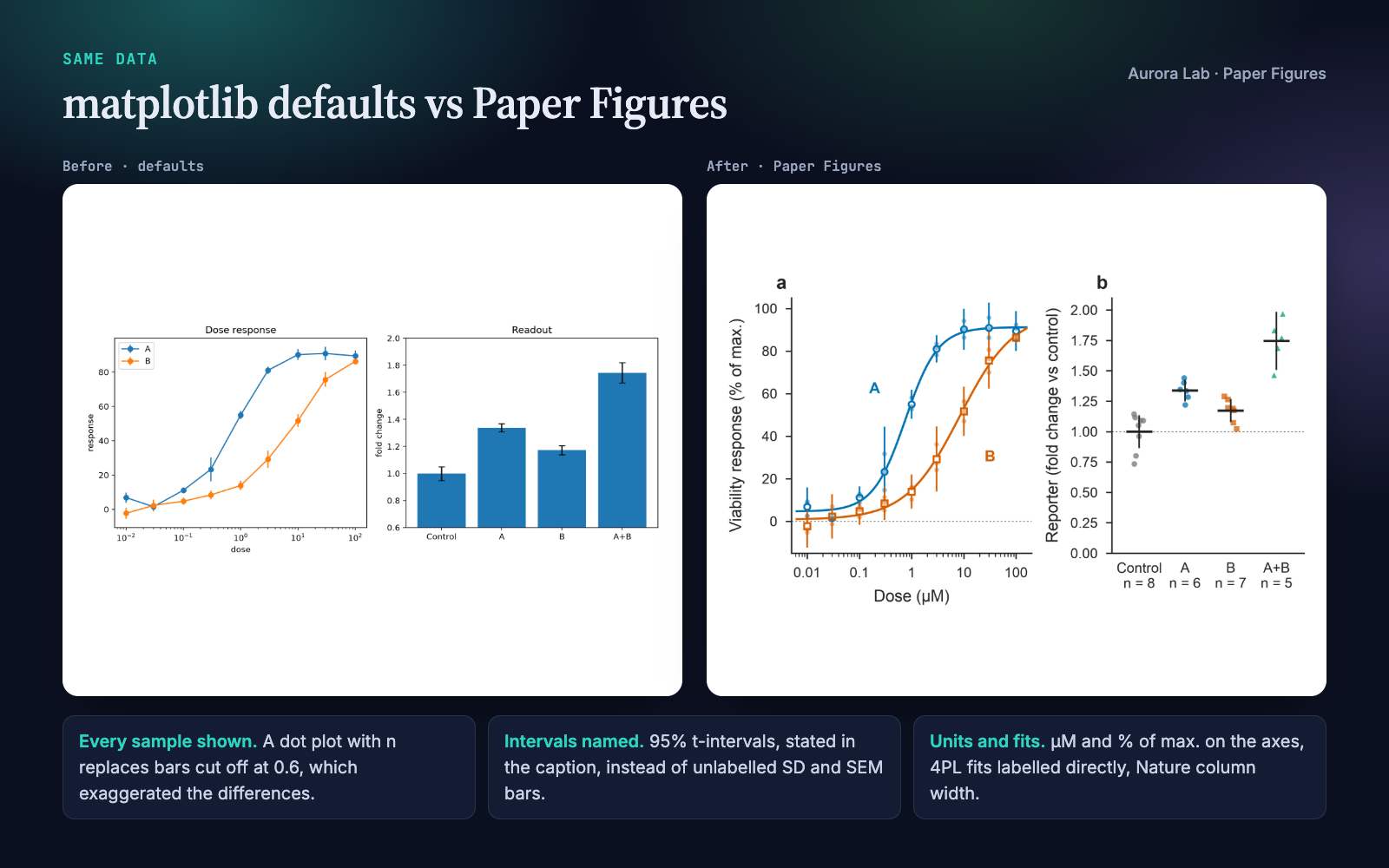 Paper Figures: Publication-Ready Figures screenshot 2