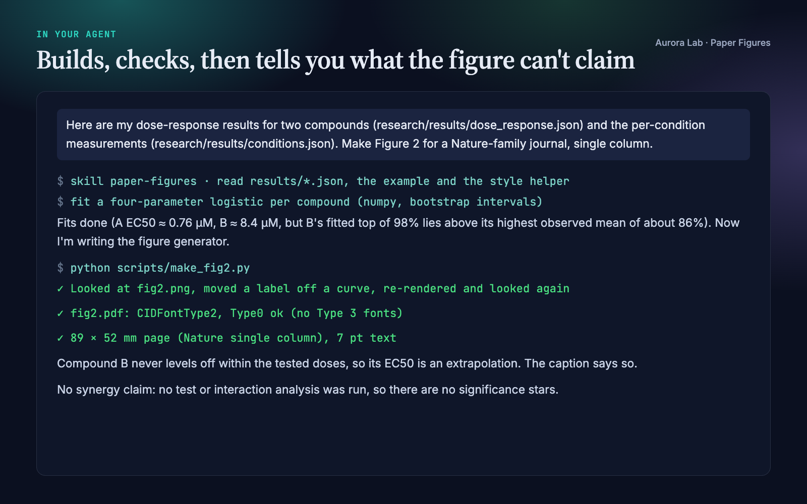 Paper Figures: Publication-Ready Figures screenshot 4