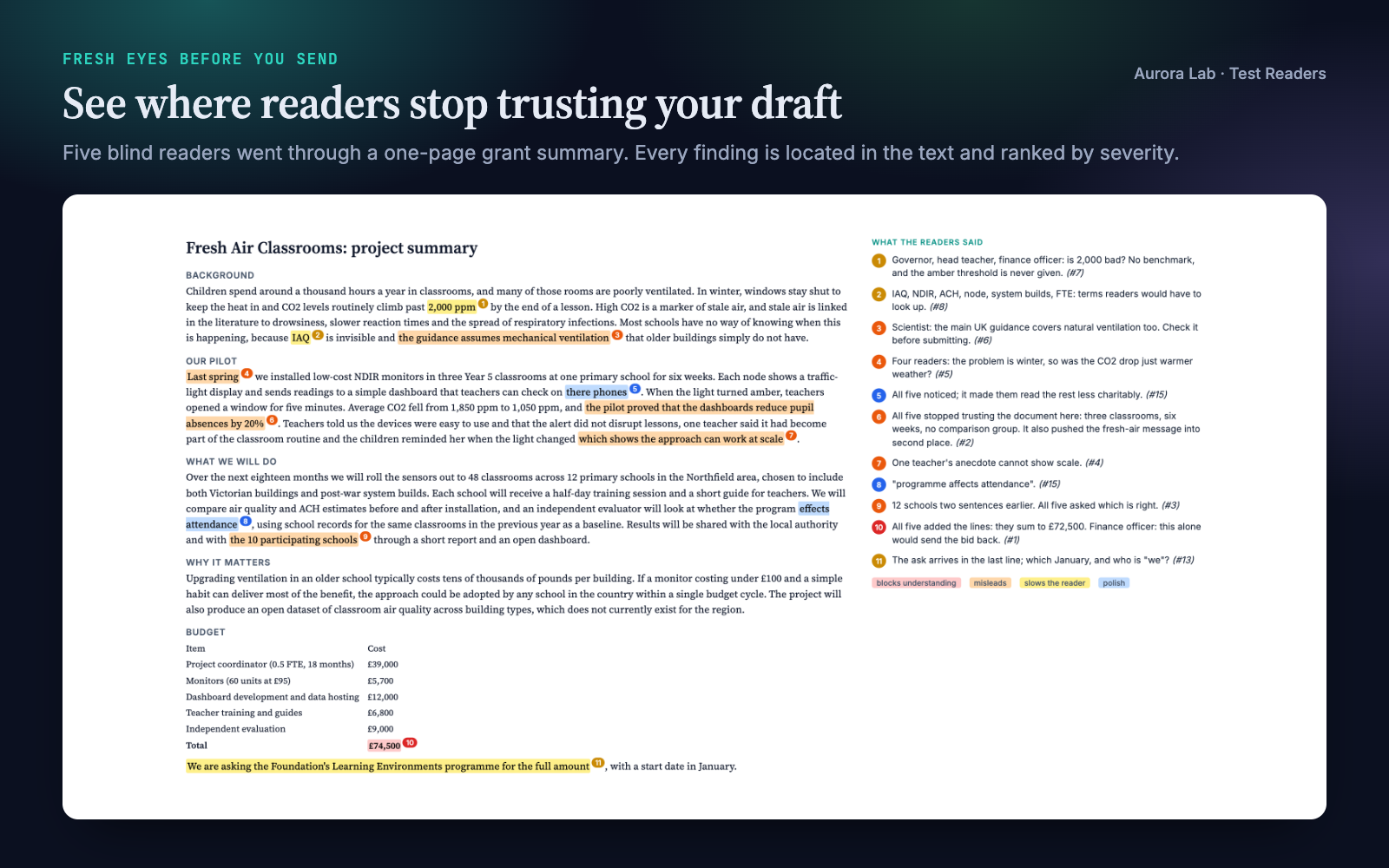 Test Readers: Fresh-Eyes Feedback Before You Send preview