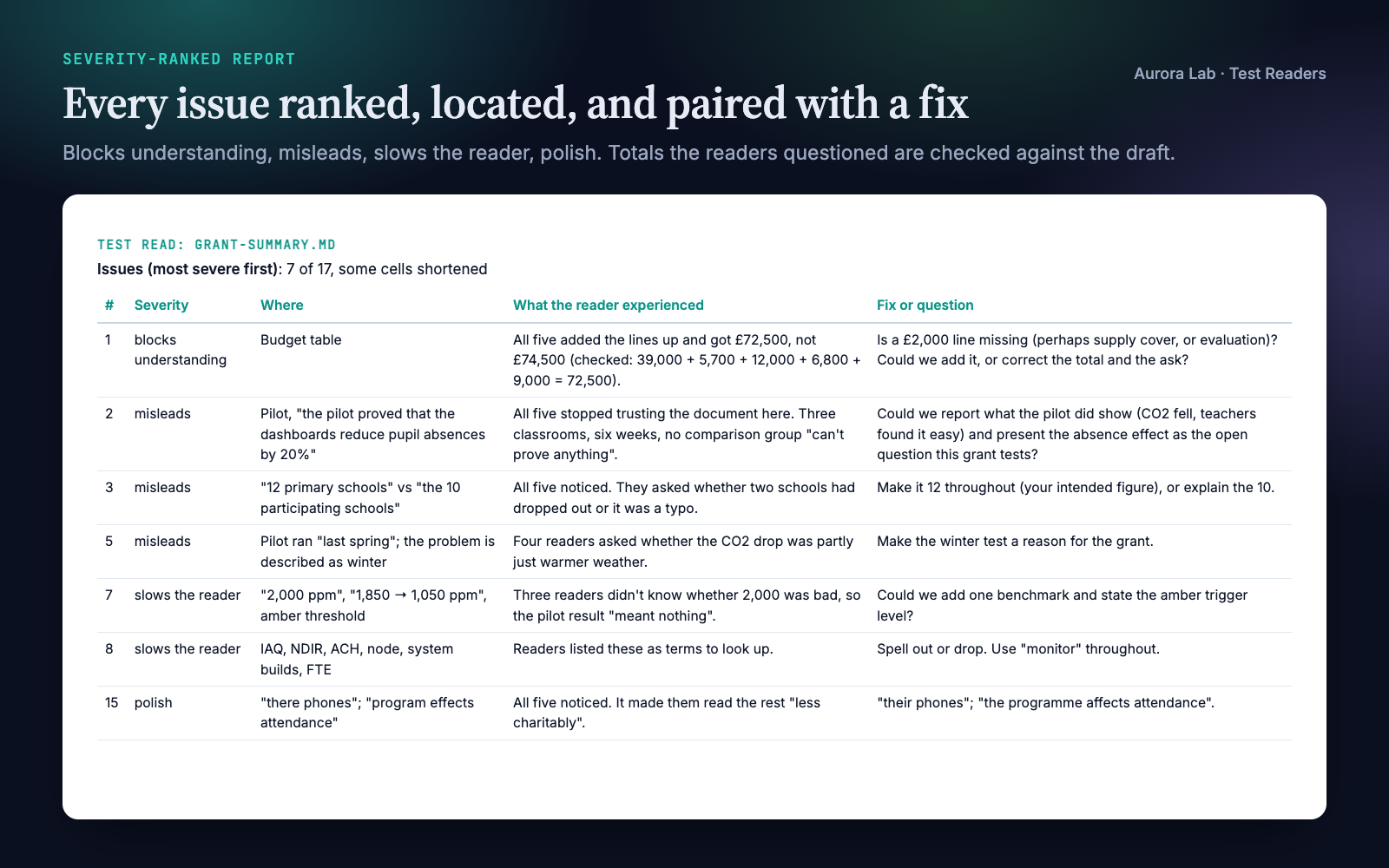 Test Readers: Fresh-Eyes Feedback Before You Send screenshot 2