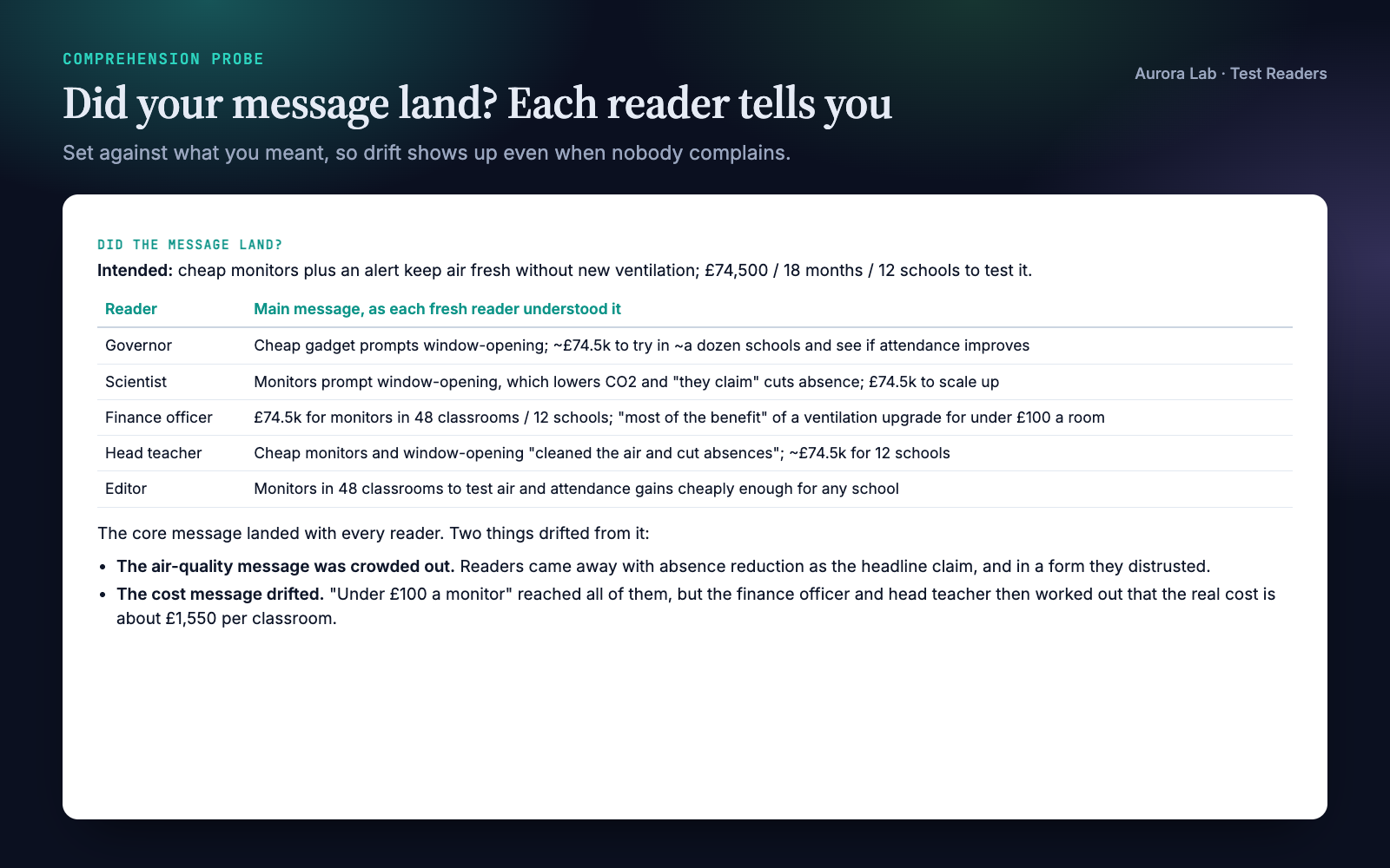 Test Readers: Fresh-Eyes Feedback Before You Send screenshot 3