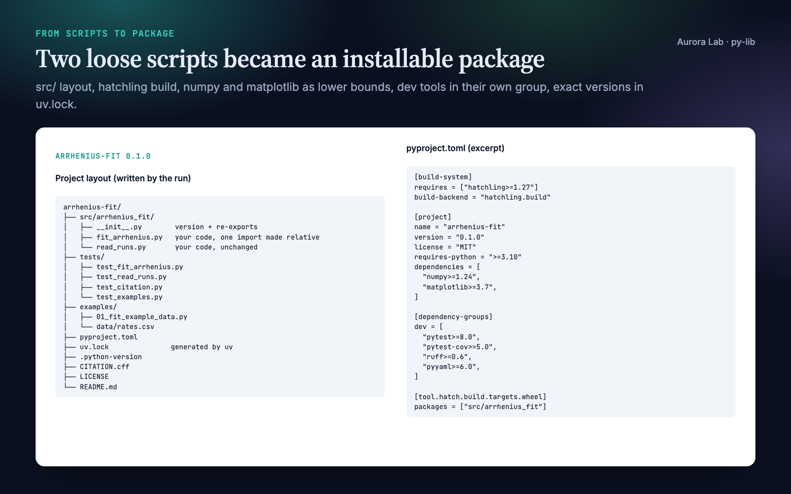 Citable Python Packages from Research Code preview