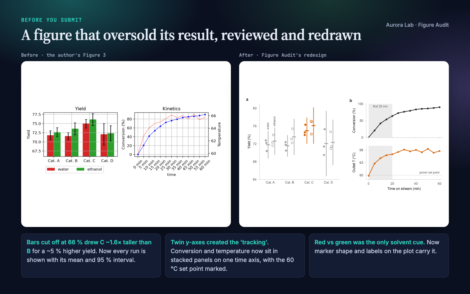 Figure Audit: Catch Figure Problems Before Reviewers Do preview