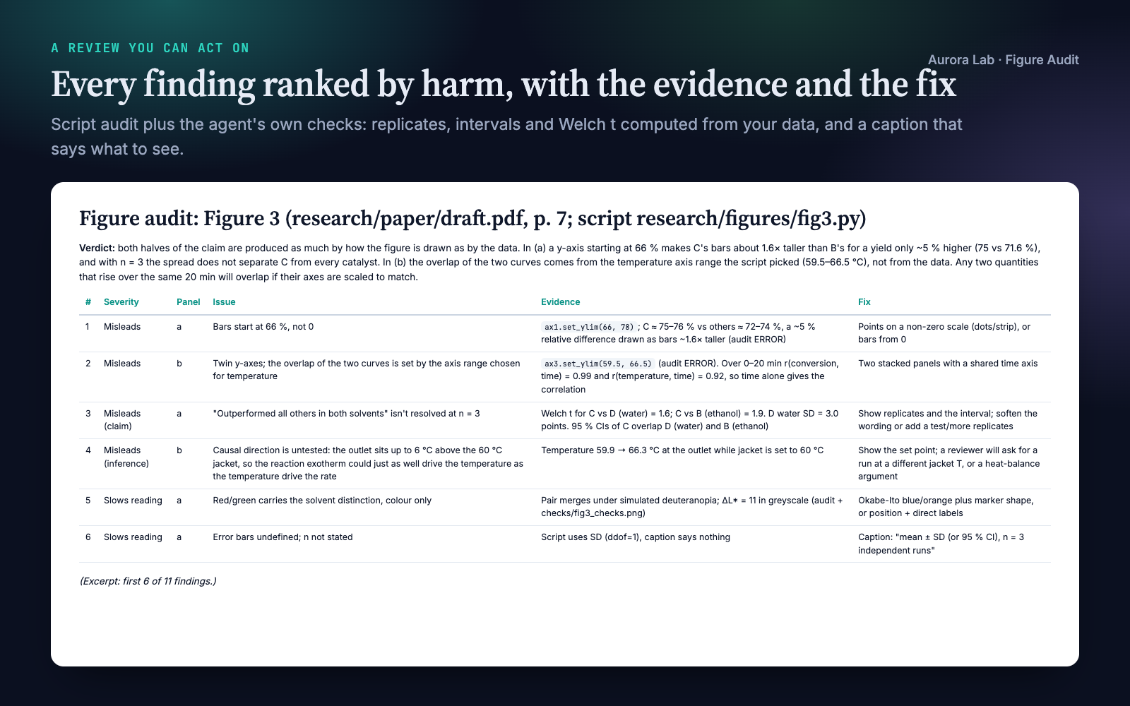 Figure Audit: Catch Figure Problems Before Reviewers Do screenshot 3