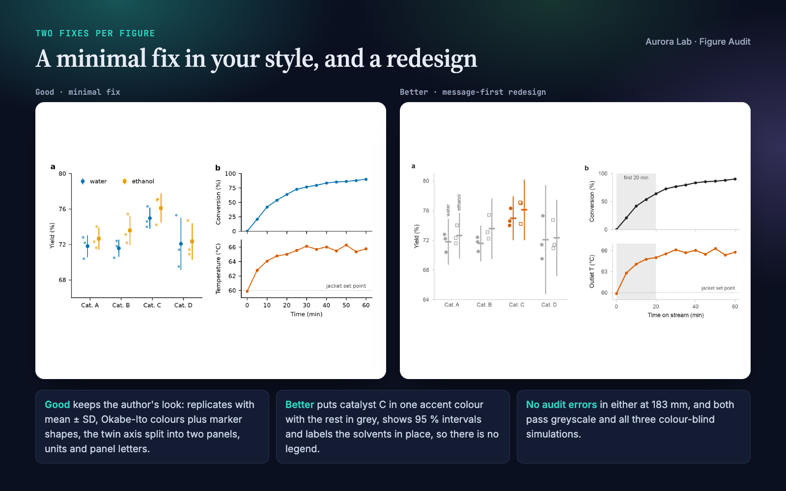 Figure Audit: Catch Figure Problems Before Reviewers Do screenshot 4