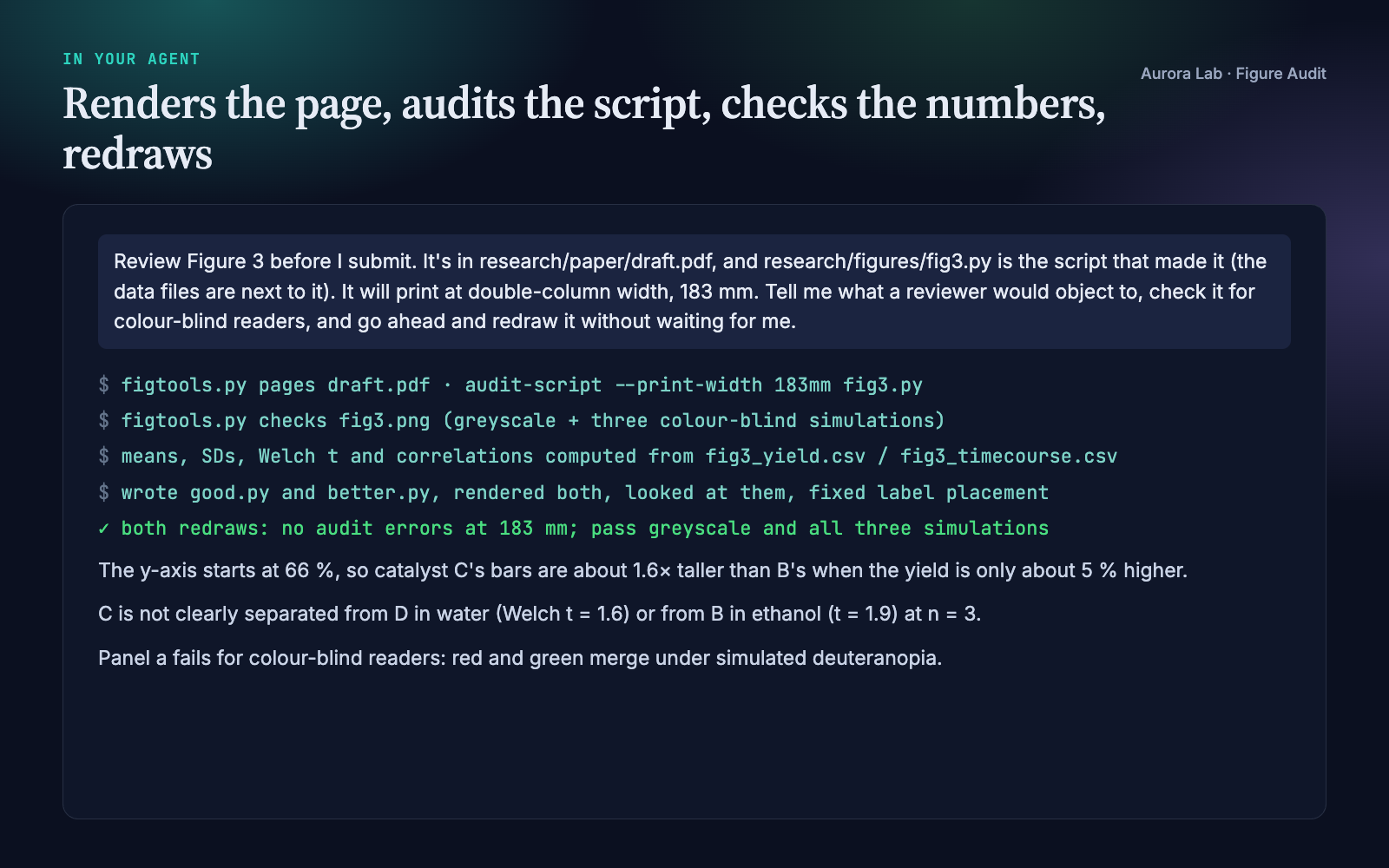 Figure Audit: Catch Figure Problems Before Reviewers Do screenshot 5