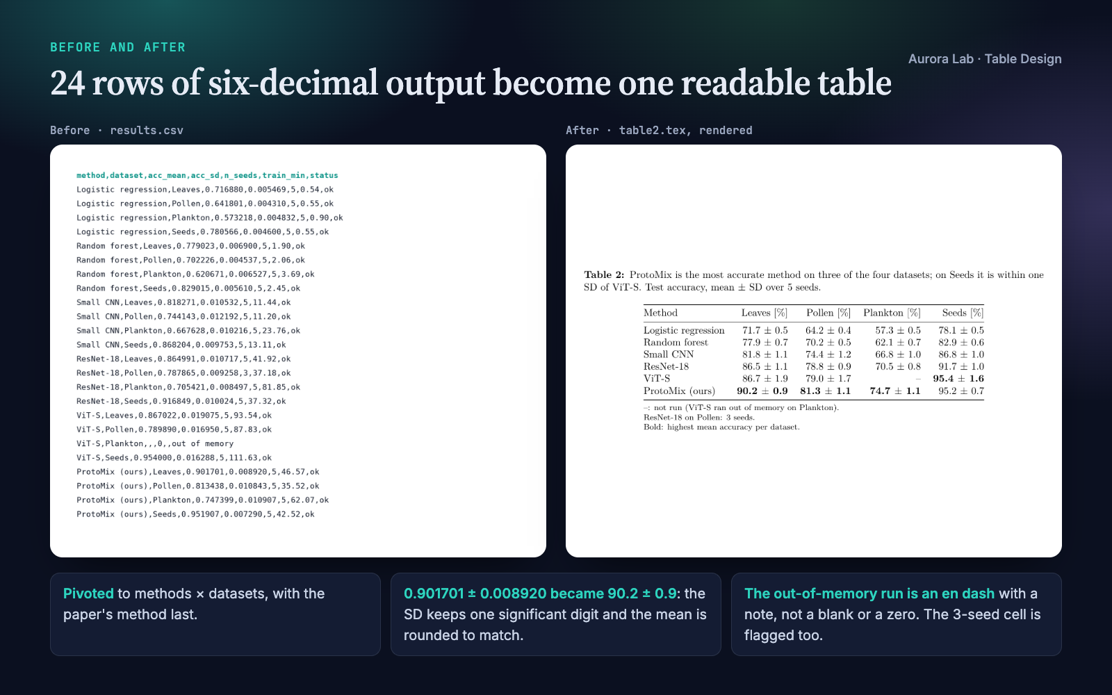 Table Design: Publication-Ready Results Tables screenshot 2
