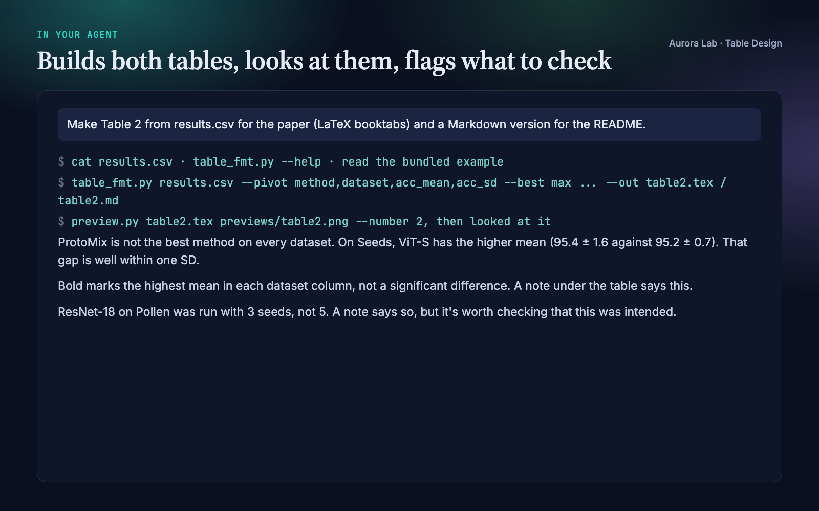 Table Design: Publication-Ready Results Tables screenshot 4