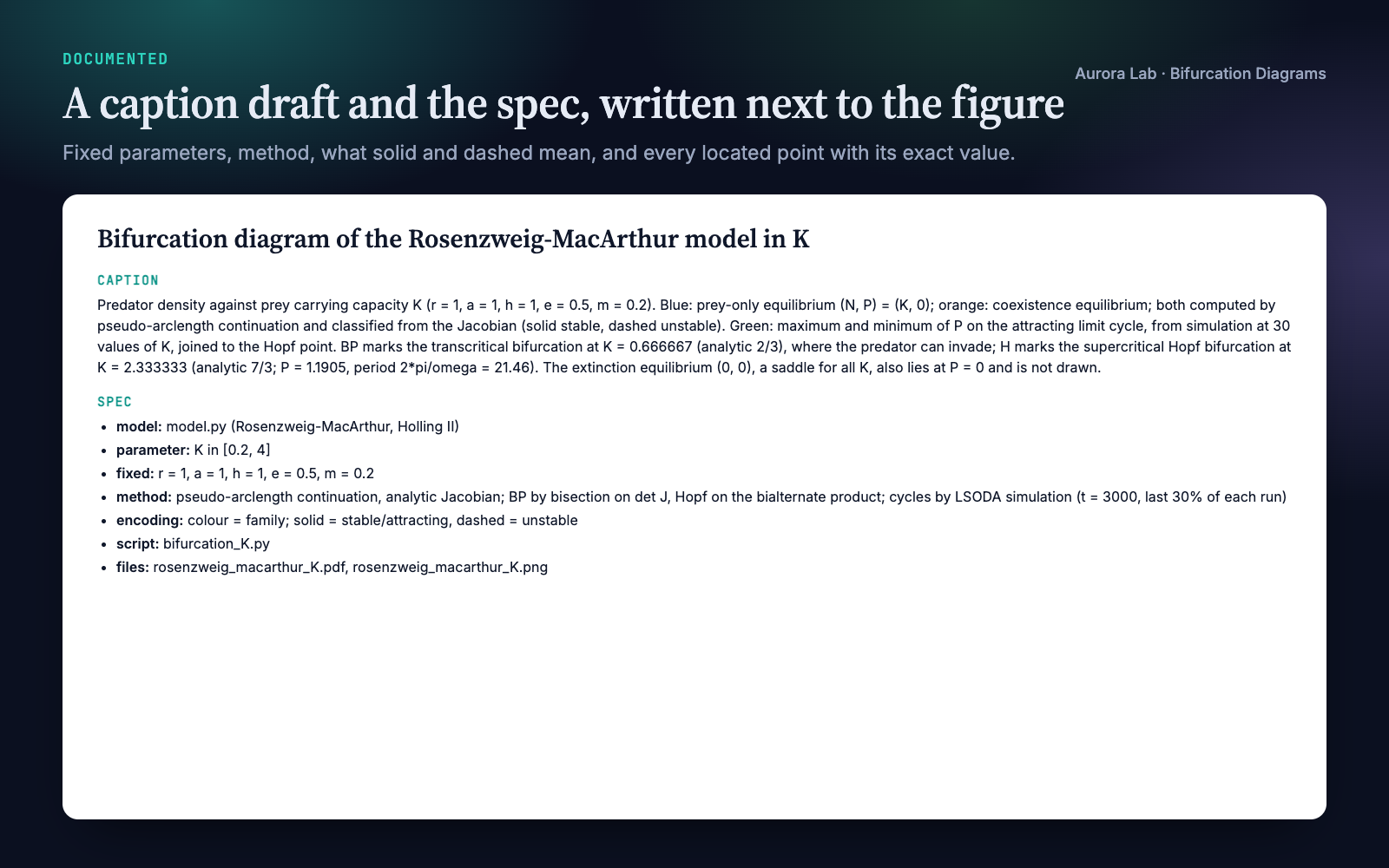 Bifurcation Diagrams: Publication-Ready Figures from ODEs screenshot 3