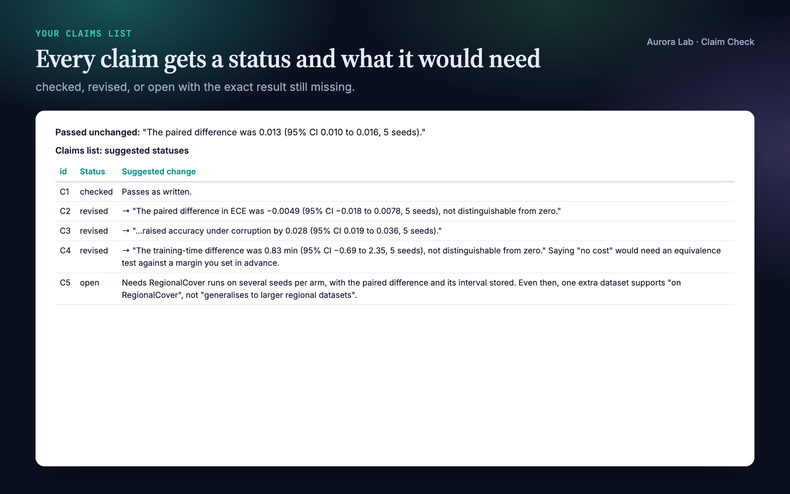 Claim Check: Every Result Backed by Its Data screenshot 4