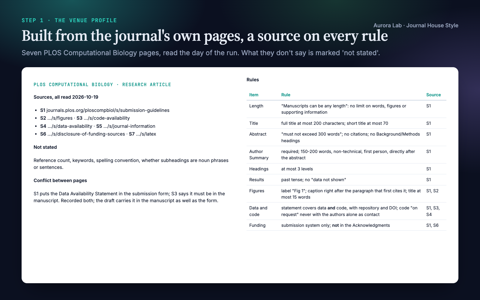 Journal House Style: Fit Any Venue's Author Guidelines preview