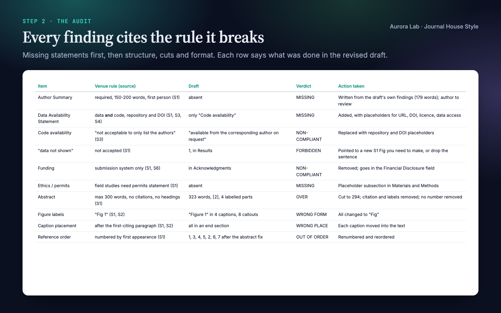 Journal House Style: Fit Any Venue's Author Guidelines screenshot 2