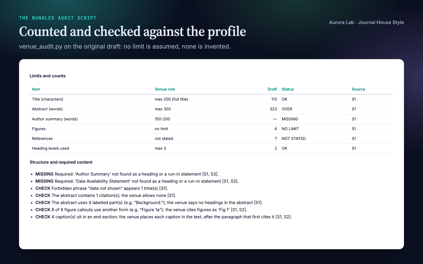 Journal House Style: Fit Any Venue's Author Guidelines screenshot 3
