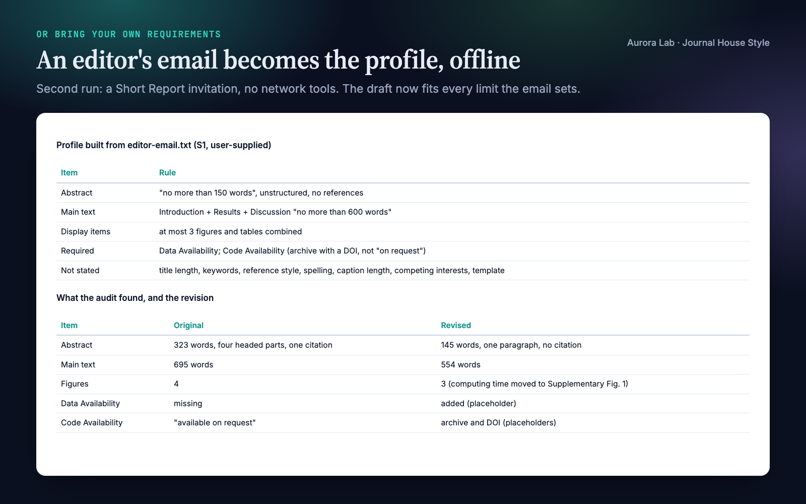 Journal House Style: Fit Any Venue's Author Guidelines screenshot 4