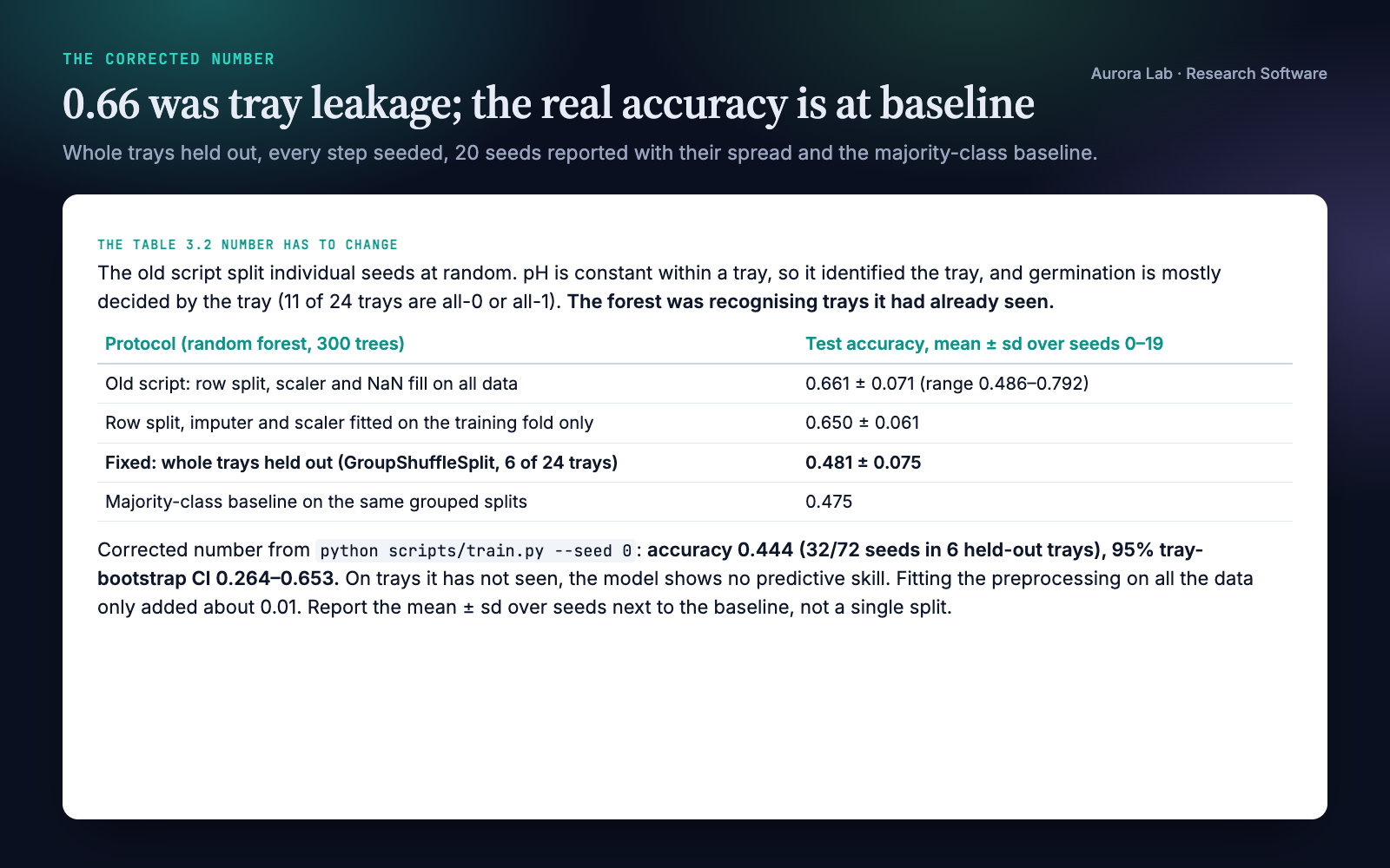 Research Software: Correct, Tested, Reproducible Code preview