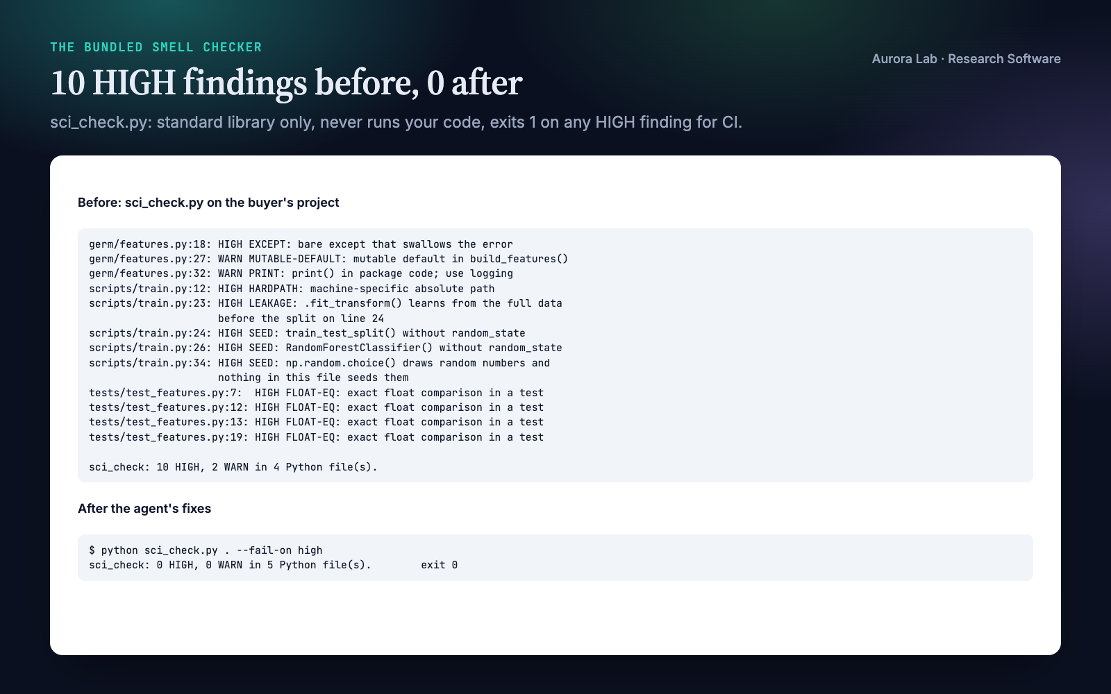 Research Software: Correct, Tested, Reproducible Code screenshot 3