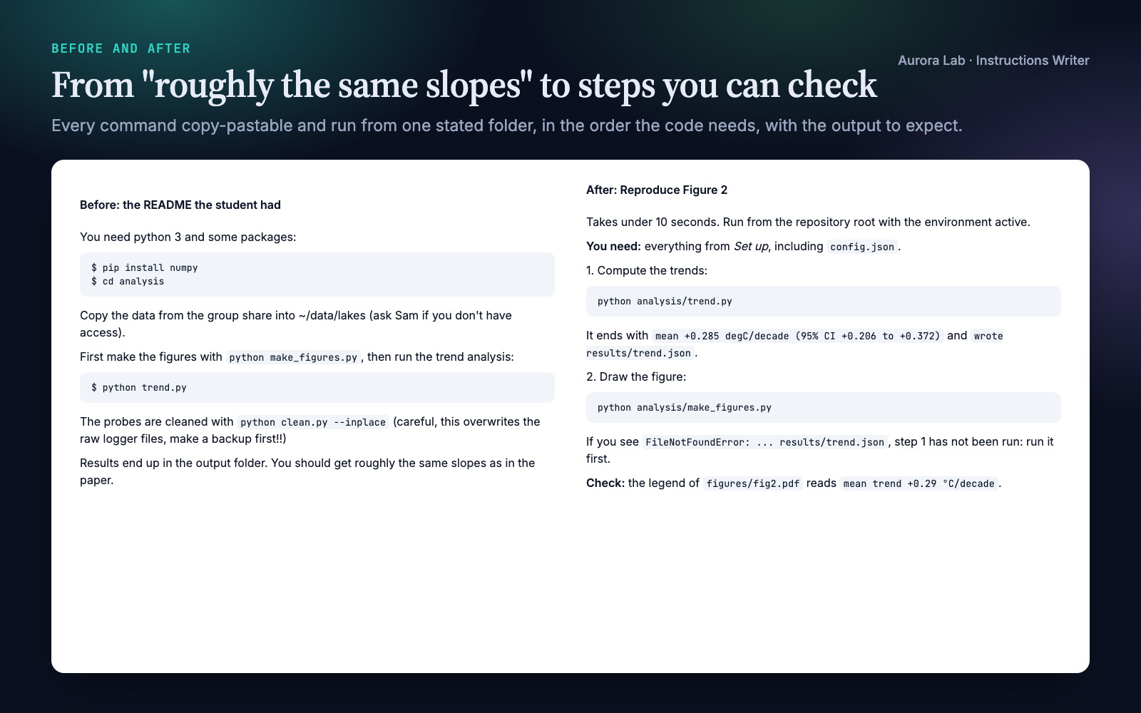 Instructions Writer: READMEs That Work on the First Try preview
