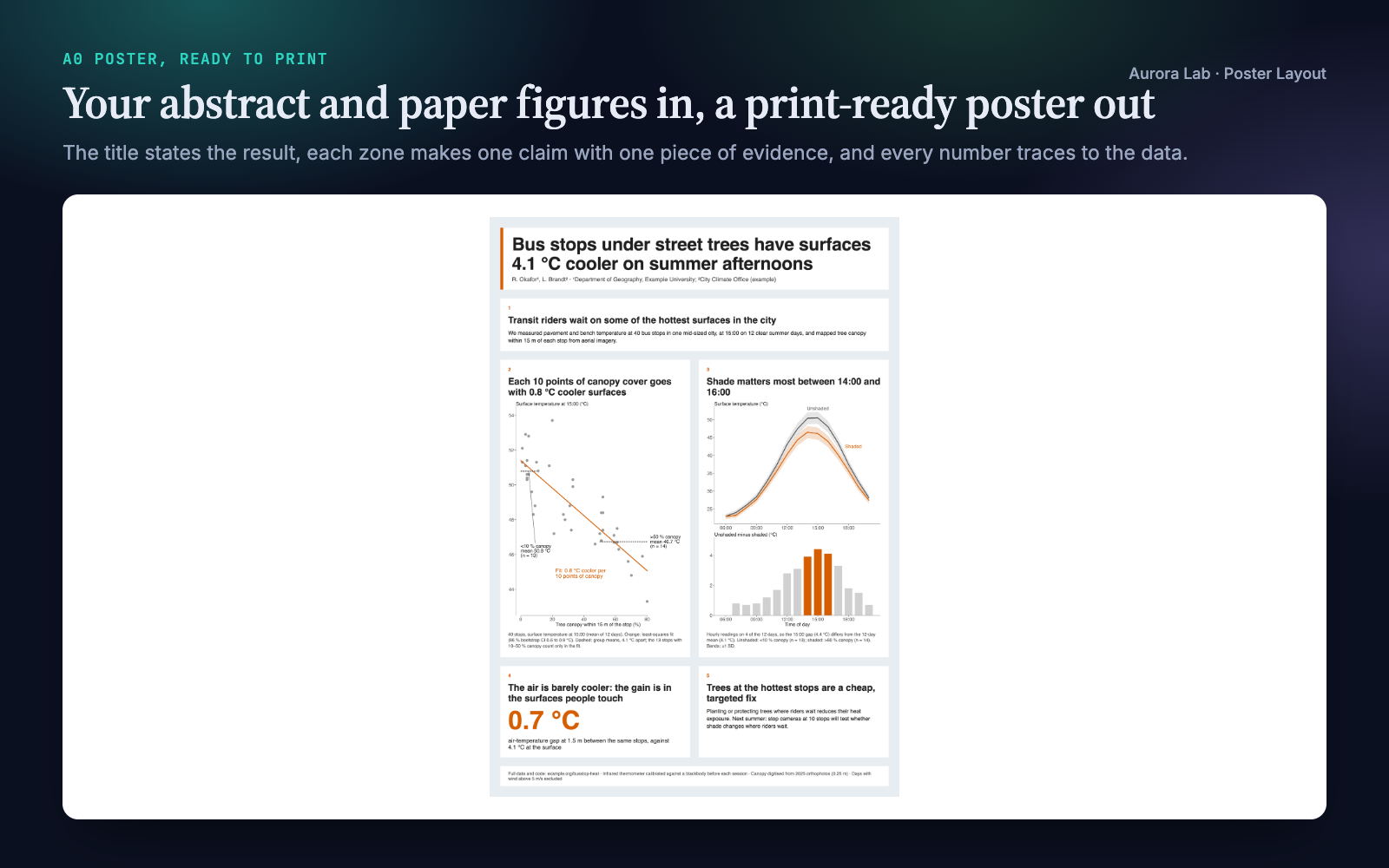 Poster Layout: Print-Ready Conference Posters preview