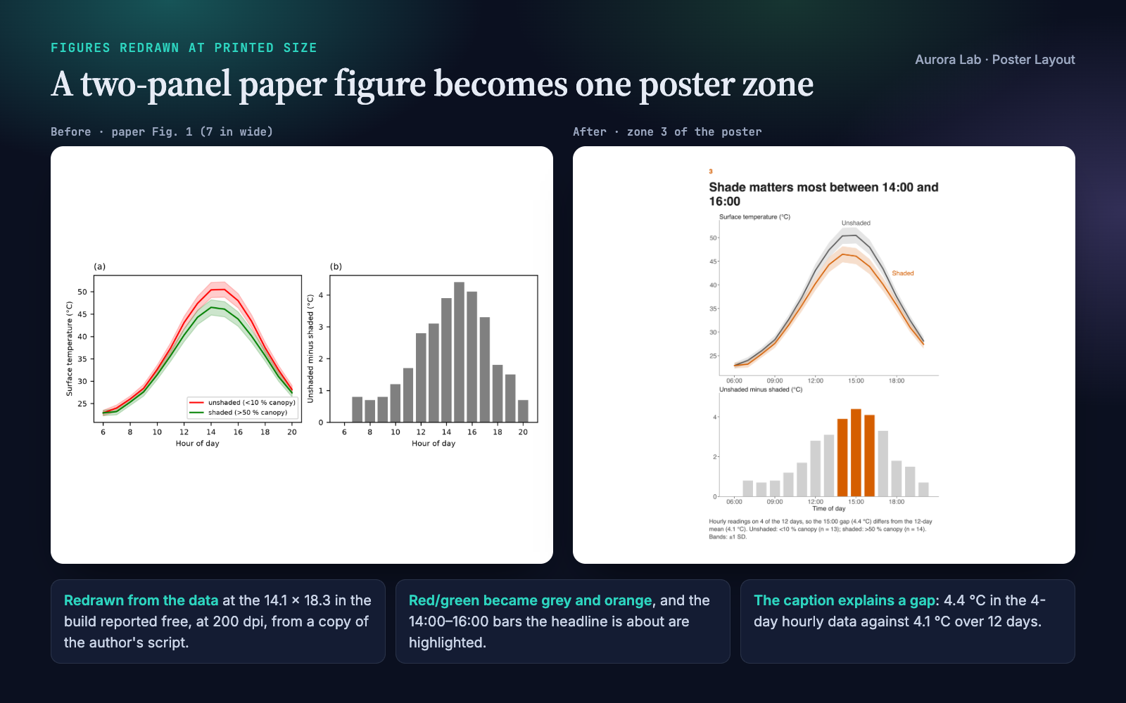 Poster Layout: Print-Ready Conference Posters screenshot 2