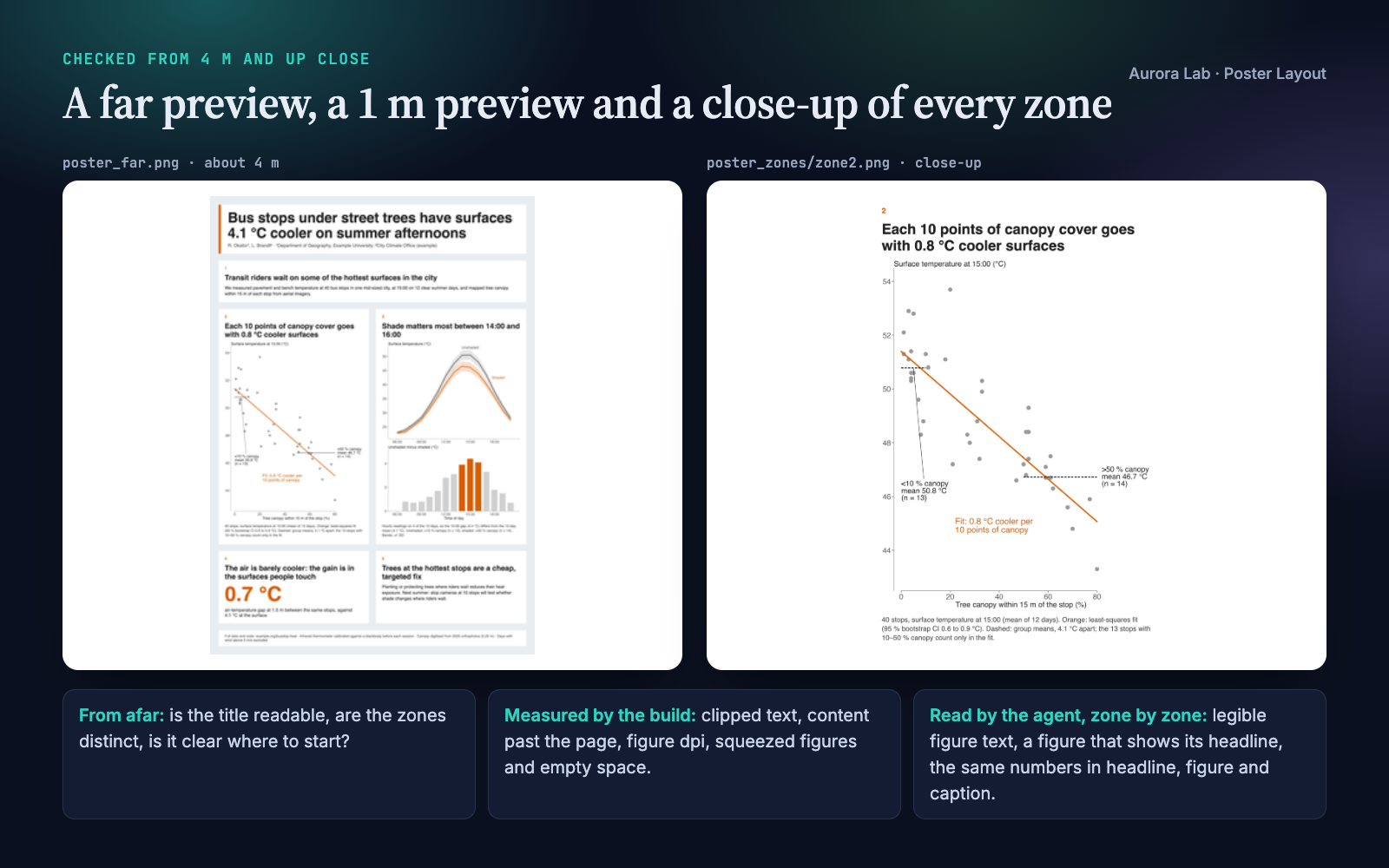 Poster Layout: Print-Ready Conference Posters screenshot 3