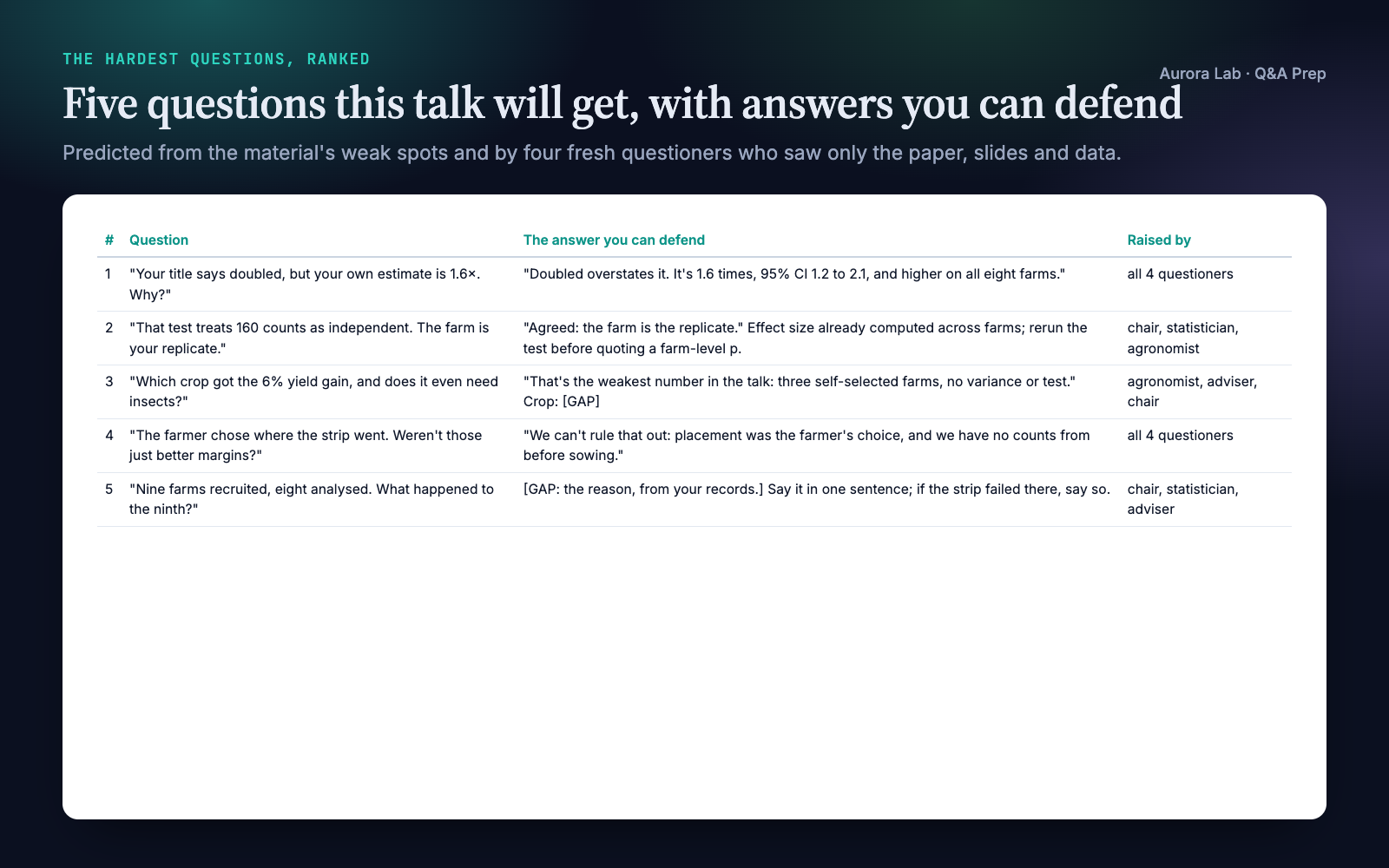Q&A Prep: Hard Questions Answered Before They're Asked preview