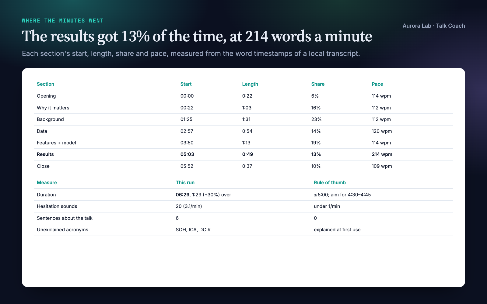Talk Coach: A Sharper Talk After Every Rehearsal screenshot 2