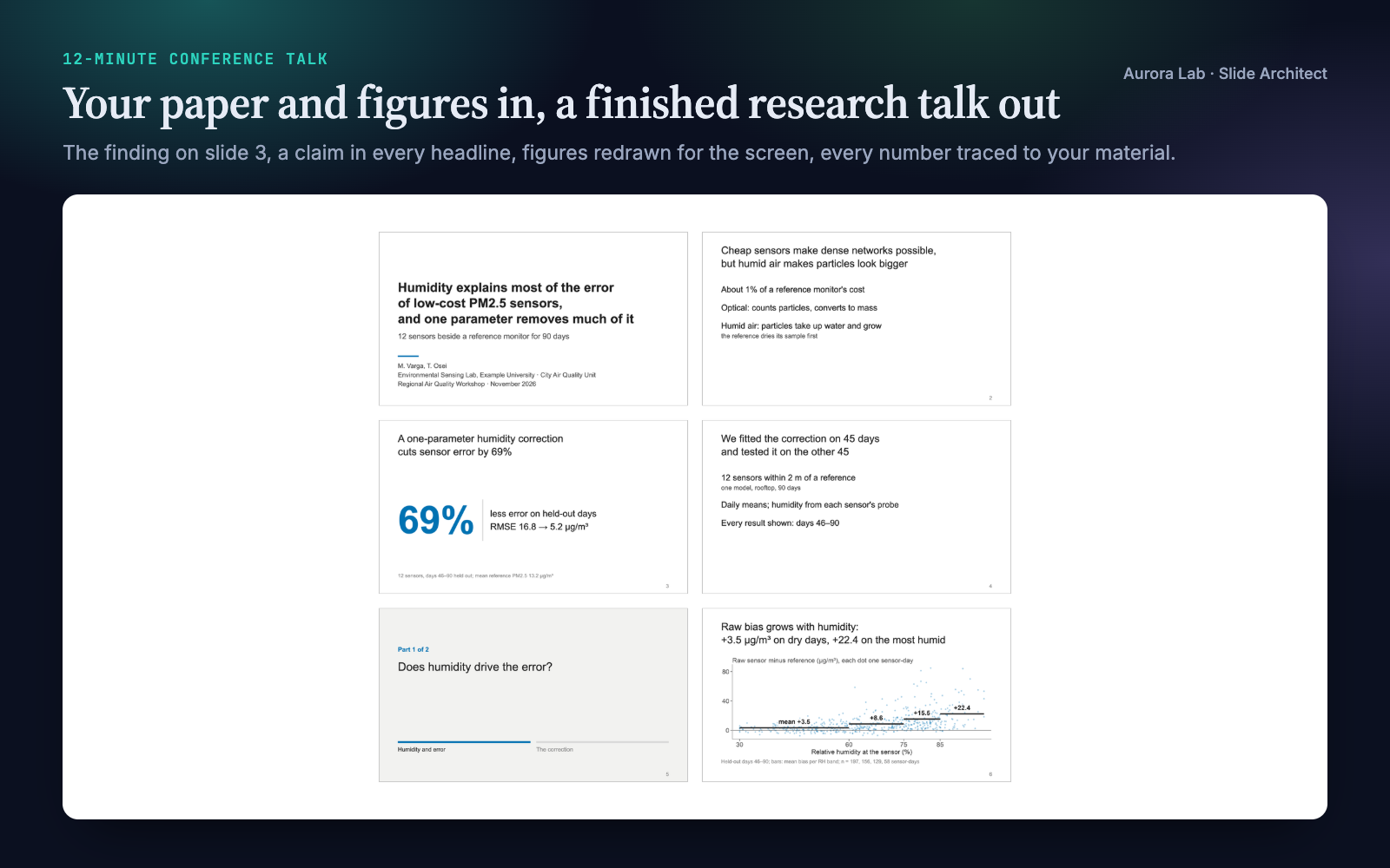 Slide Architect: Presentation-Ready Research Talks preview