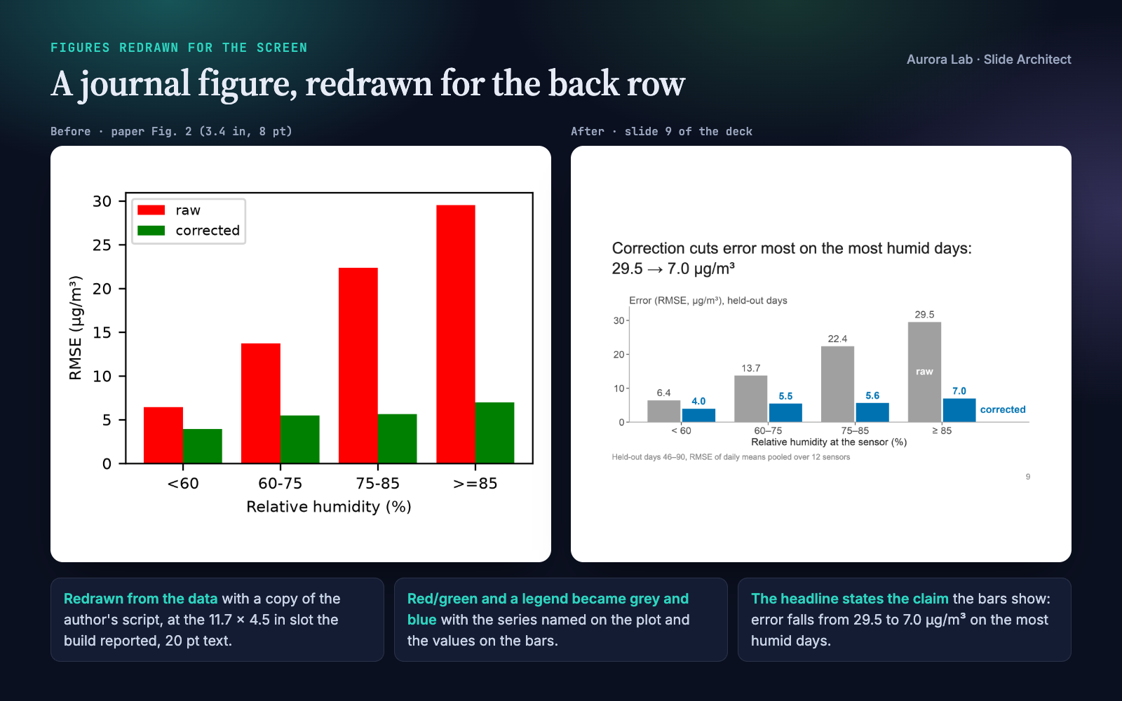 Slide Architect: Presentation-Ready Research Talks screenshot 2